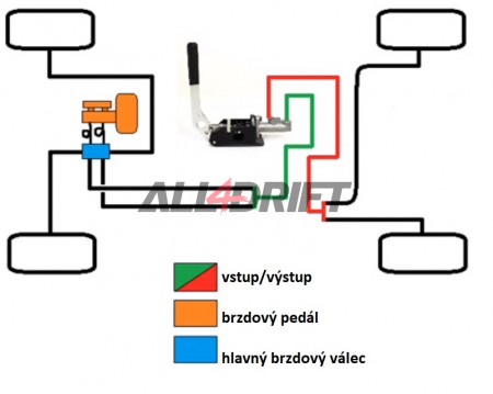 Zapojenie hydraulickej ručnej brzdy do okruhu