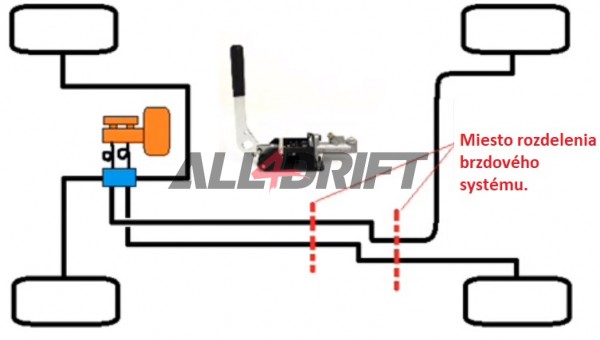 miesto rozdelenia brzdového systému pri zapojení hydraulickej ručnej brzdy