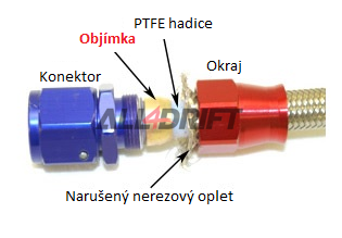 Objímka AN10 PTFE