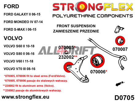 232002A: Front lower arm – front bush SPORT