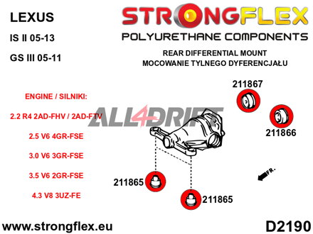 216235A: Full suspension polyurethane bush kit SPORT